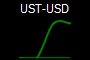 UST-USD
